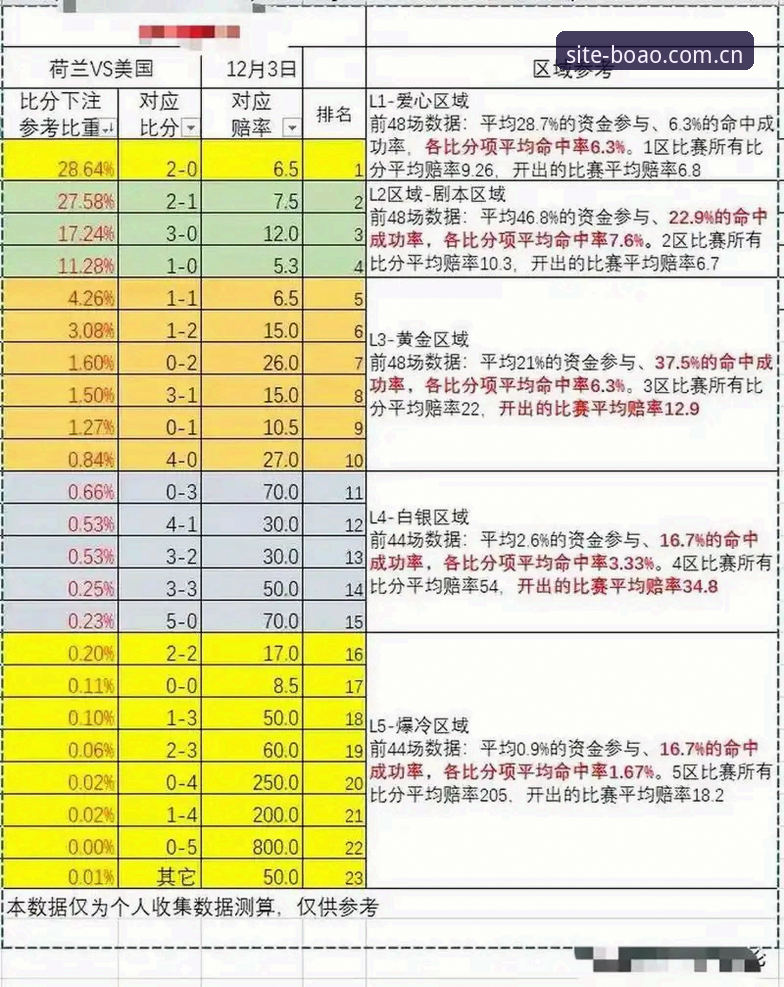 博奥体育平台 vs 传统体育服务：赛事赔率查询与App体验对比分析